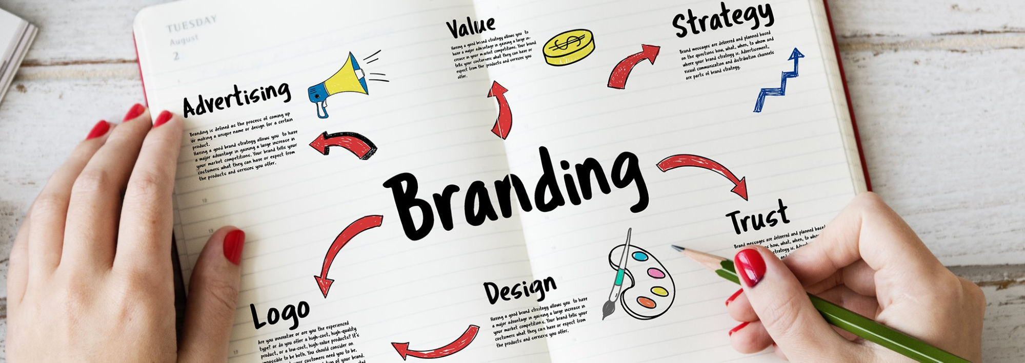 Why branding is important for business growth