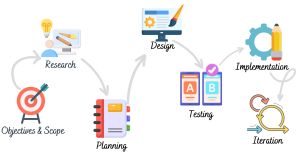 ui ux design process