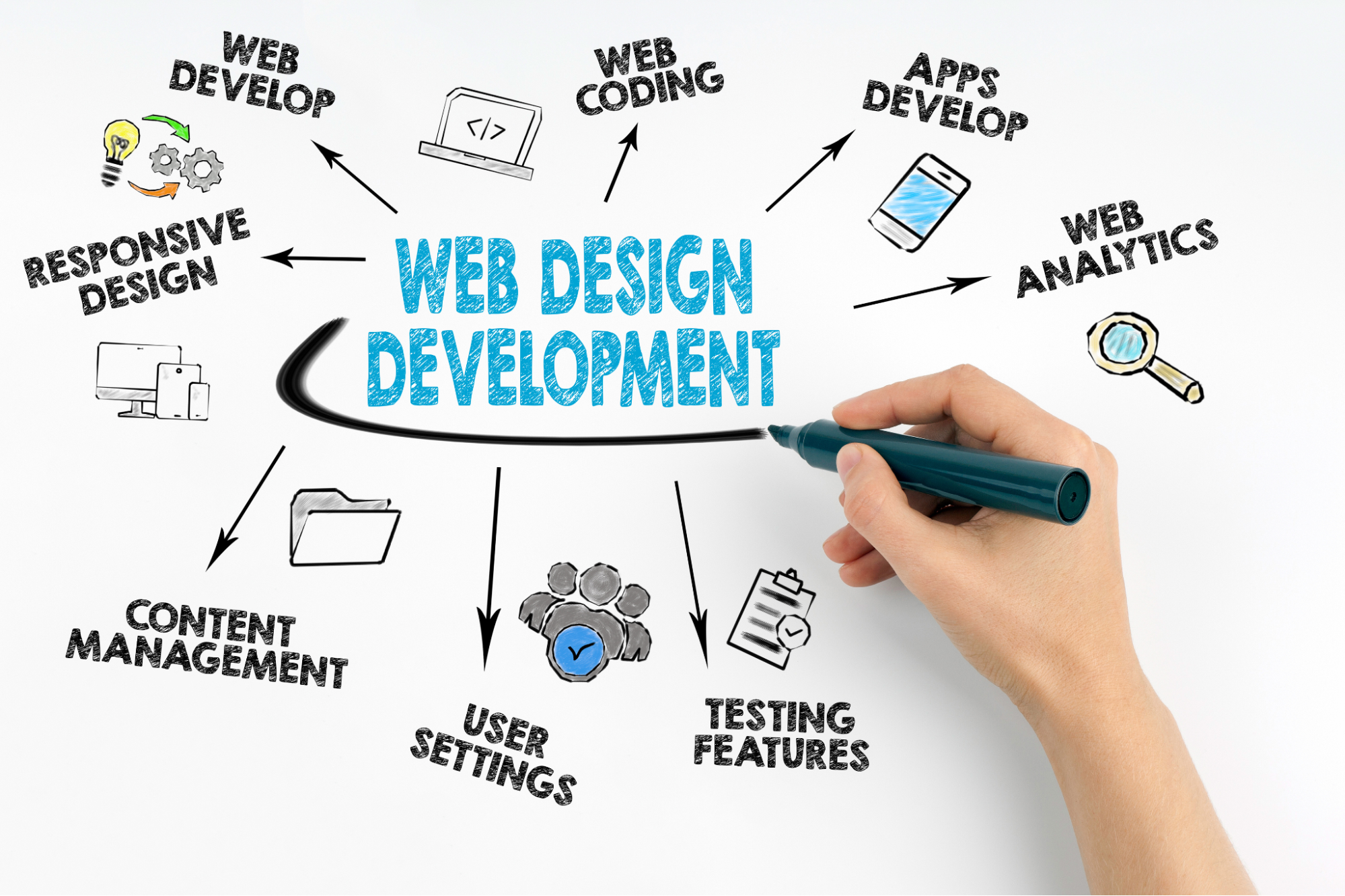 website development process in 2026