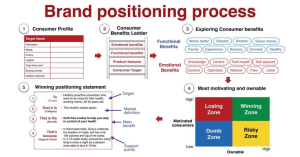Proven Brand Positioning Examples: Ultimate Guide 2026 brand positioning framework