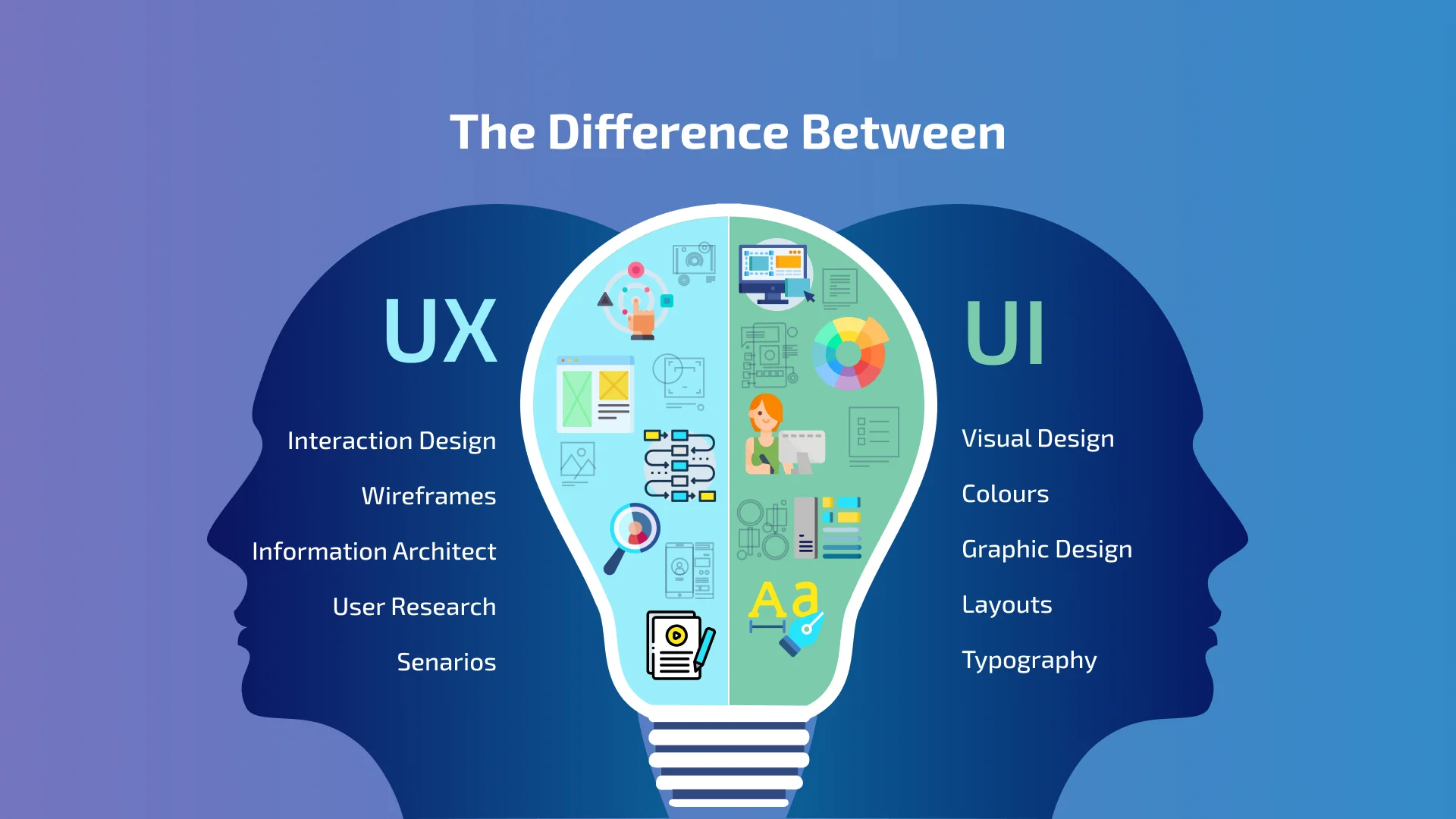 ui ux design process in 2026
