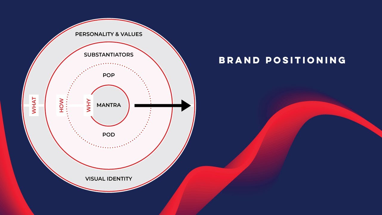 brand positioning examples in 2026